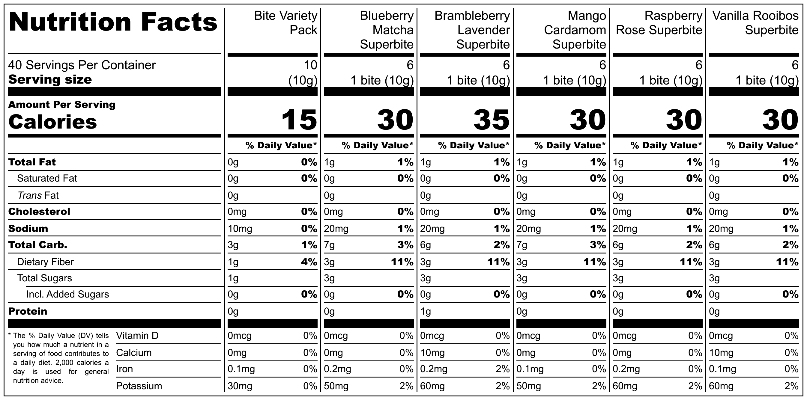 Superbites Flavors Discovery Set